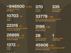 Война: 1157 сутки полномасштабного российского вторжения