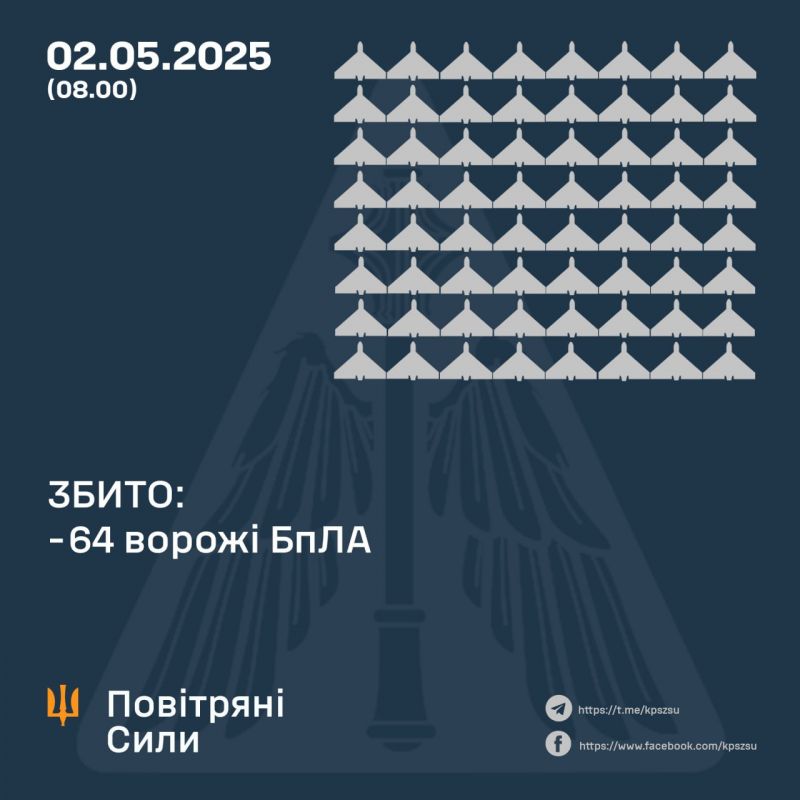 Ночью сбито 64/150 БпЛА, еще 62 локационно потеряны - фото