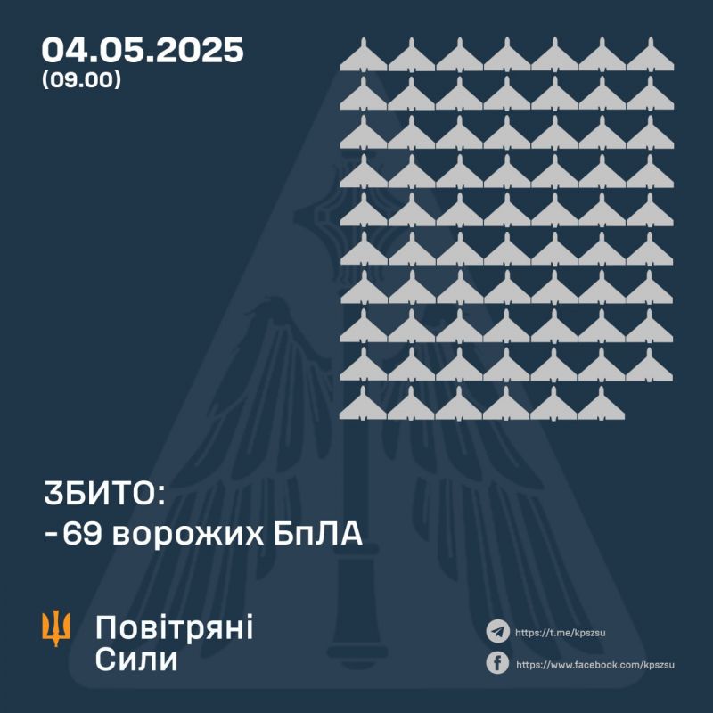 Ночью сбито 69 из 165 вражеских БпЛА, еще 80 локационно потеряны - фото