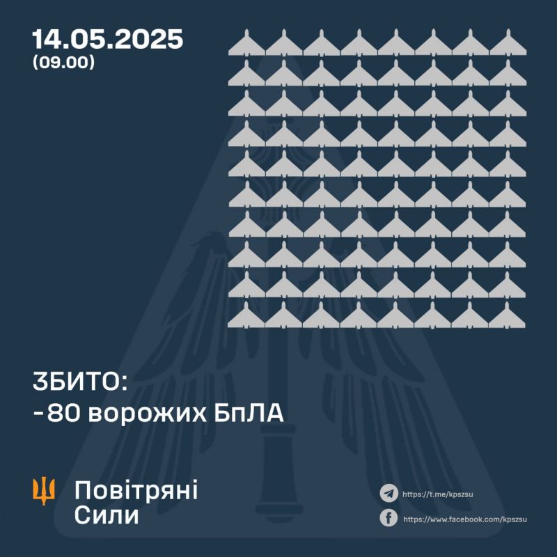 С вечера до утра рашисты атаковали баллистической ракетой и 145 беспилотниками - фото