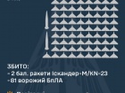 Сбито 2/5 баллистических ракет и 81 из 187 беспилотников, еще 64 БпЛА локационно потеряны