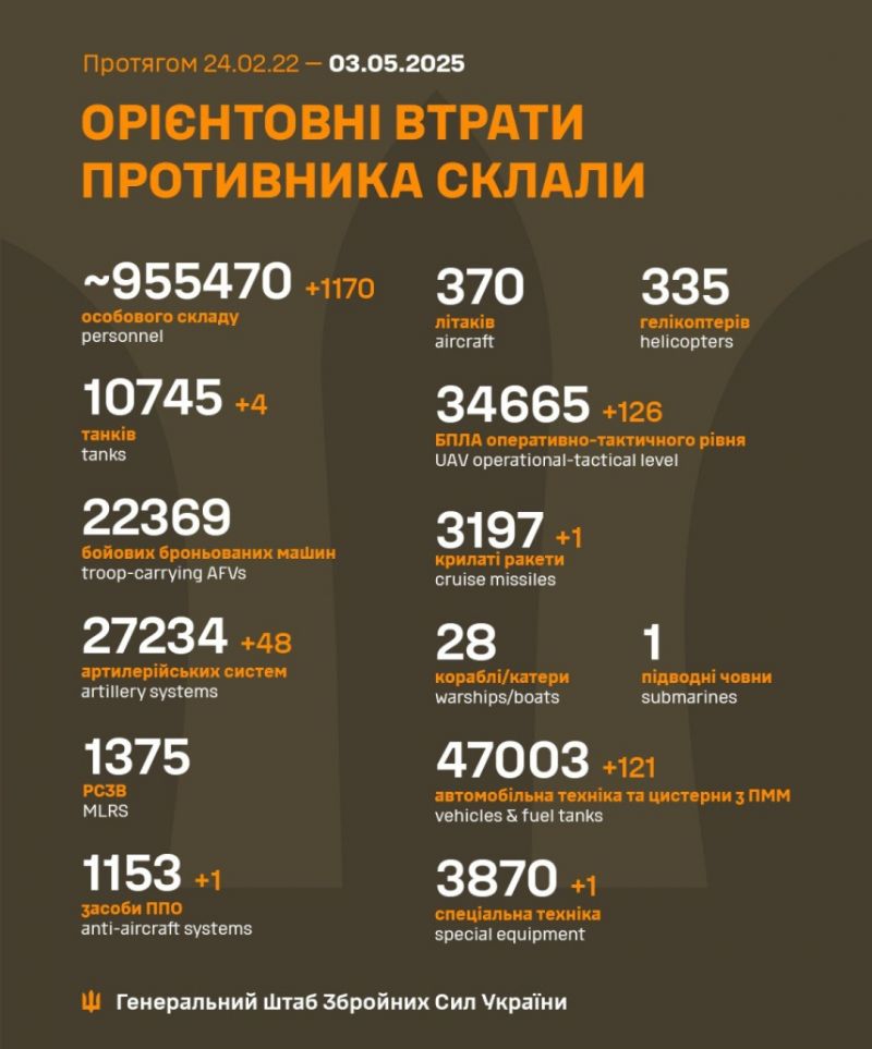 Война: 1165 сутки полномасштабного российского вторжения - фото