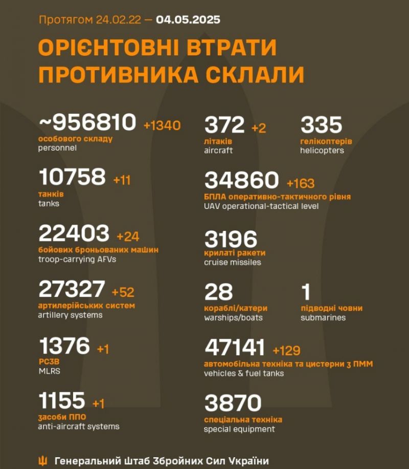 Война: 1166 сутки полномасштабного российского вторжения - фото