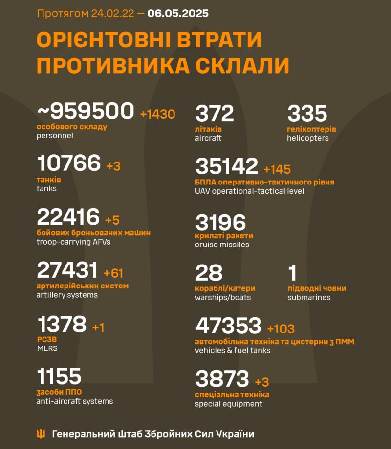 Война: 1168 сутки полномасштабного российского вторжения - фото
