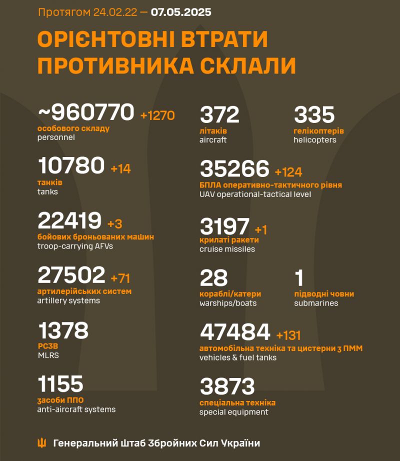 Война: 1169 сутки полномасштабного российского вторжения - фото