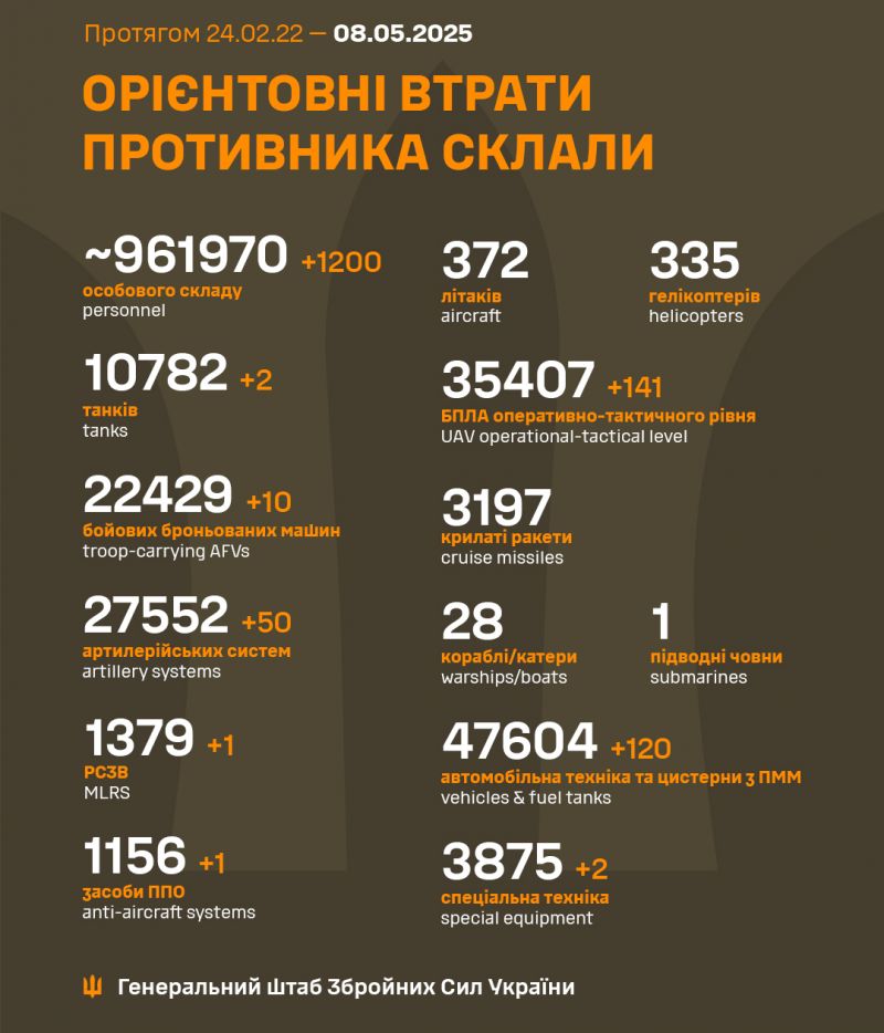 Война: 1170 сутки полномасштабного российского вторжения - фото