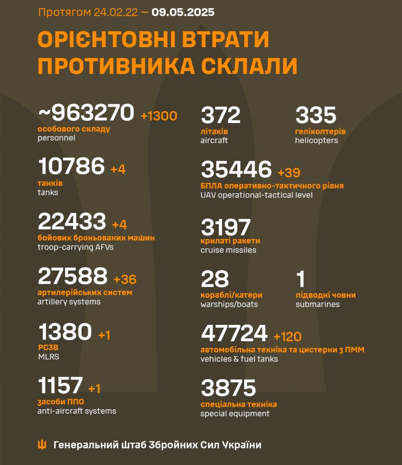 Война: 1171 сутки полномасштабного российского вторжения - фото