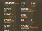 Война: 1172 сутки полномасштабного российского вторжения