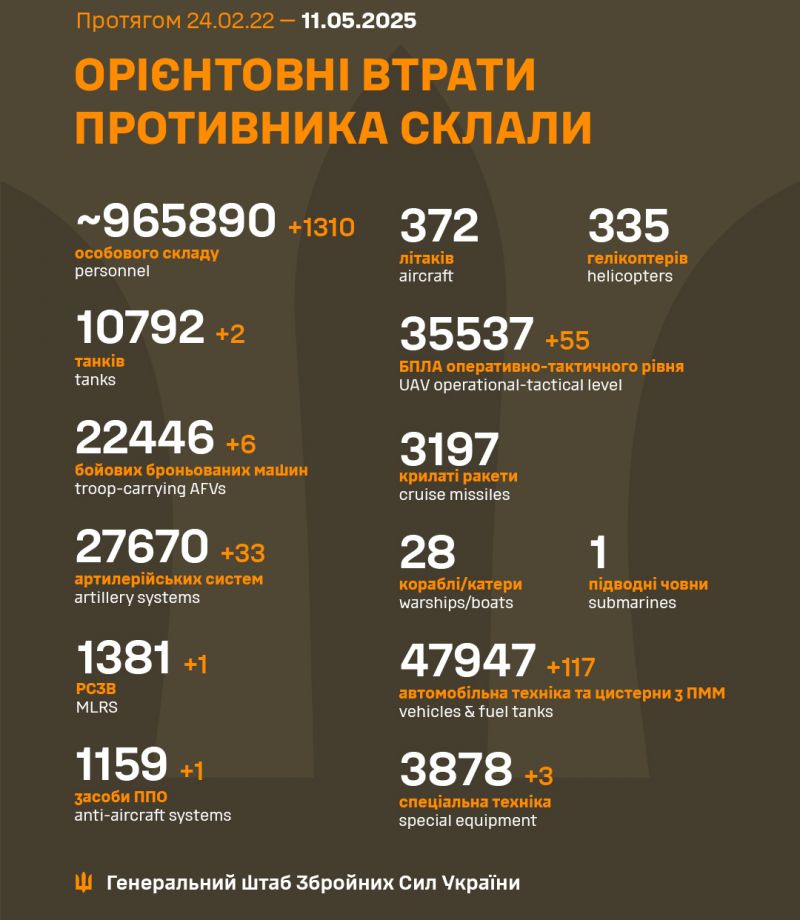 Война: 1173 сутки полномасштабного российского вторжения - фото