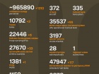 Война: 1173 сутки полномасштабного российского вторжения