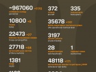 Война: 1174 сутки полномасштабного российского вторжения