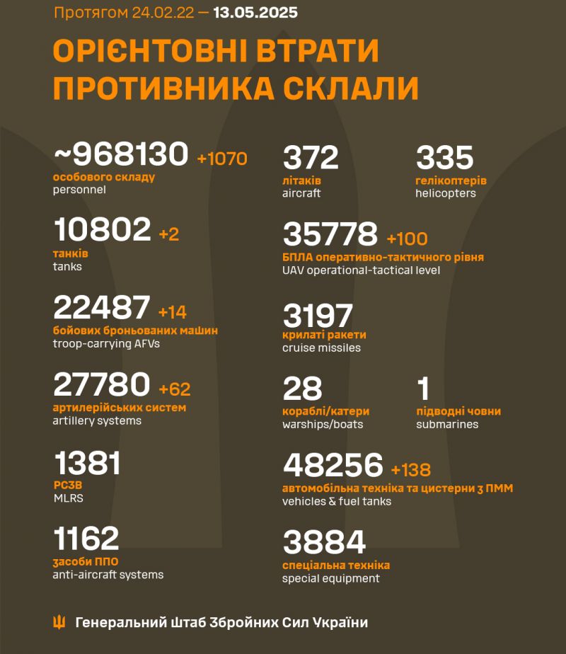 Война: 1176 сутки полномасштабного российского вторжения - фото