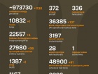 Война: 1180 сутки полномасштабного российского вторжения