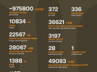 Война: 1182 сутки полномасштабного российского вторжения