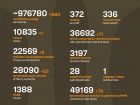 Война: 1183 сутки полномасштабного российского вторжения