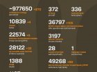 Война: 1184 день полномасштабного российского вторжения