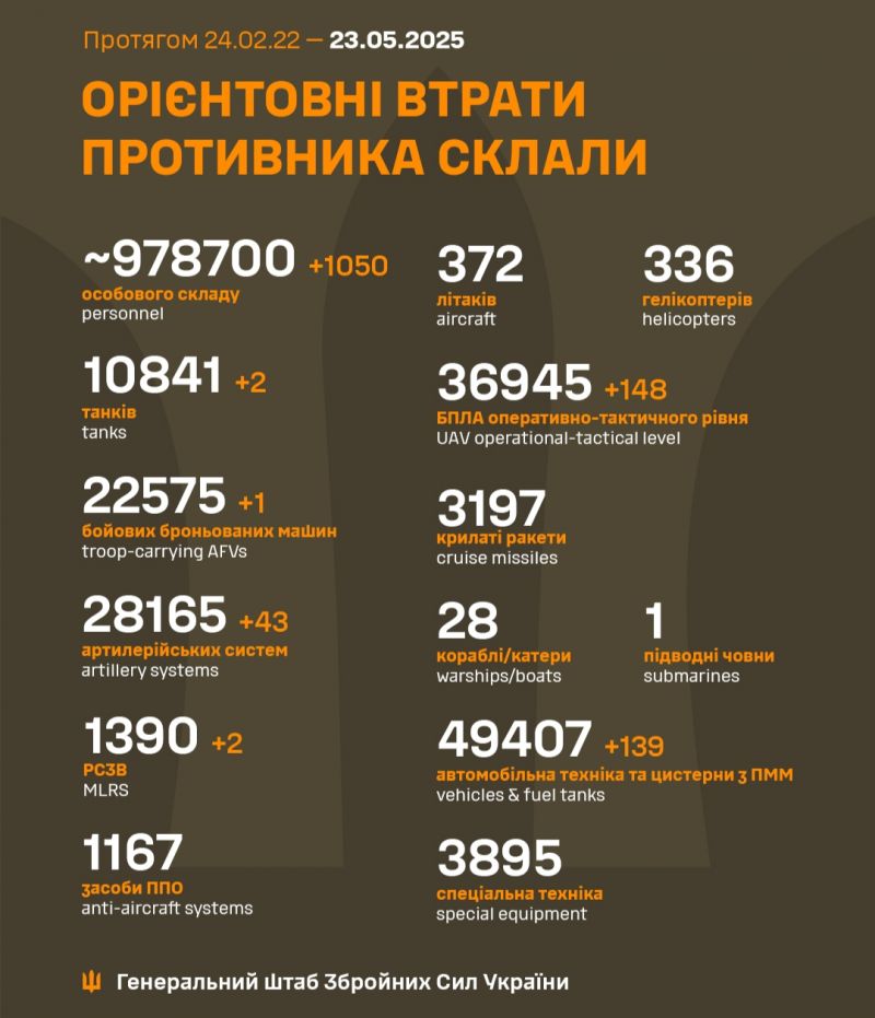 Война: 1185 сутки полномасштабного российского вторжения - фото