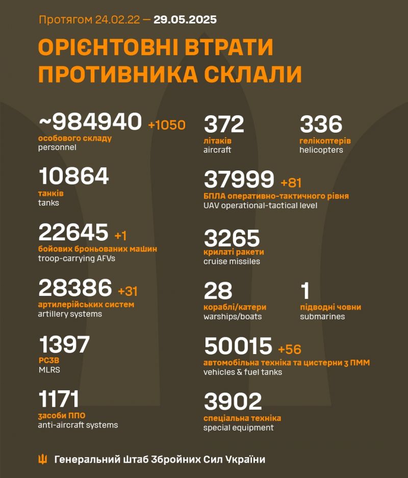 Война: 1191 сутки полномасштабного российского вторжения - фото
