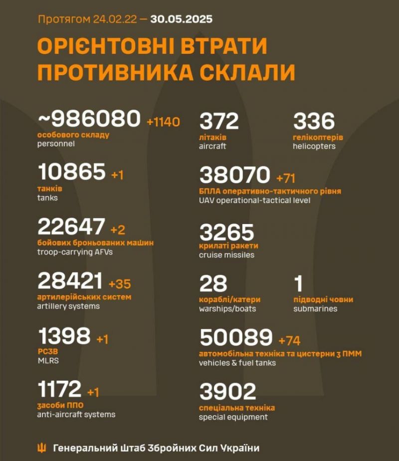 Война: 1192 сутки полномасштабного российского вторжения - фото