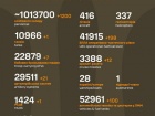 Идут 1217 сутки полномасштабного российского вторжения
