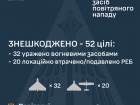 Ночью обезврежено 52/71 вражеских БПЛА