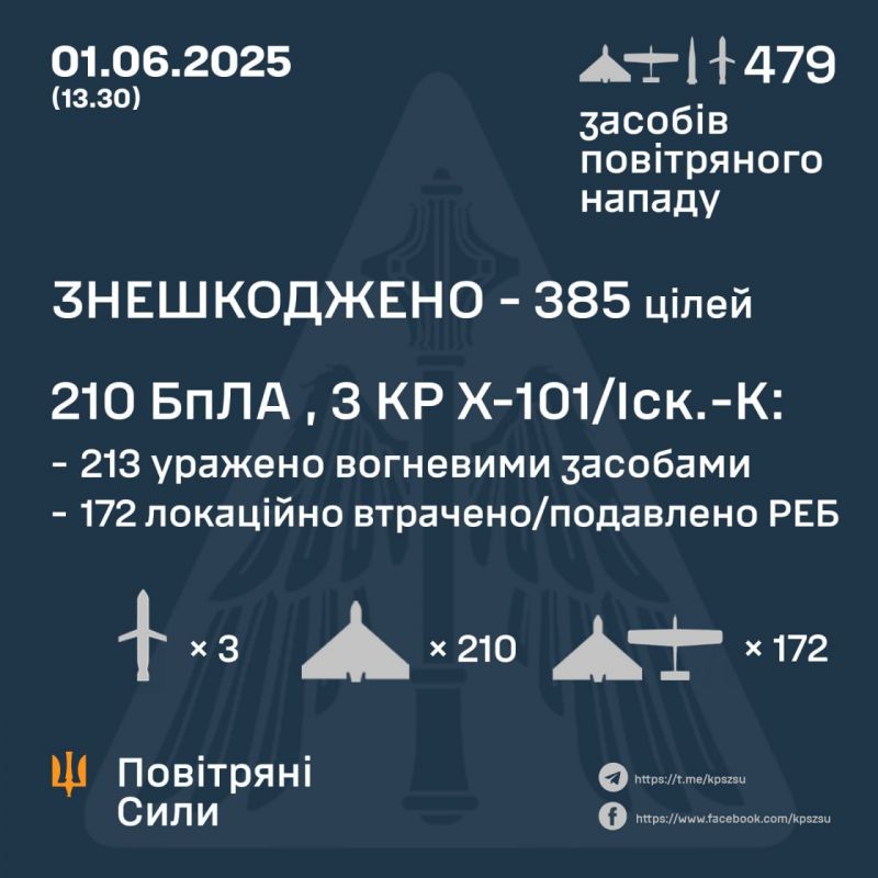 Ночью рашисты атаковали Украину 479 средствами воздушного нападения - фото