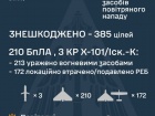Ночью рашисты атаковали Украину 479 средствами воздушного нападения