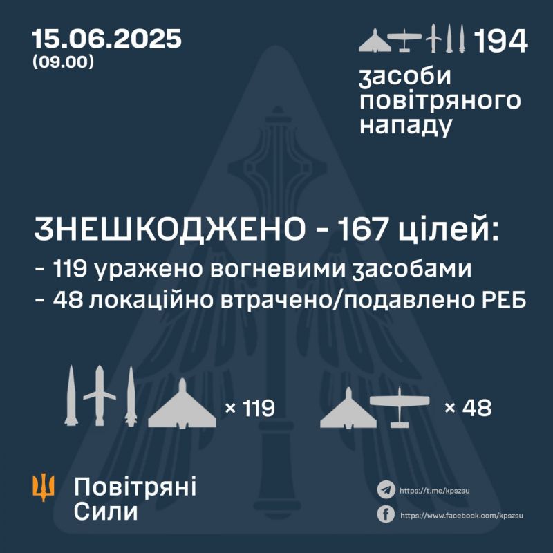 Ночью враг применил 183 БПЛА и 11 ракет различных типов, основной удар - Кременчуг - фото