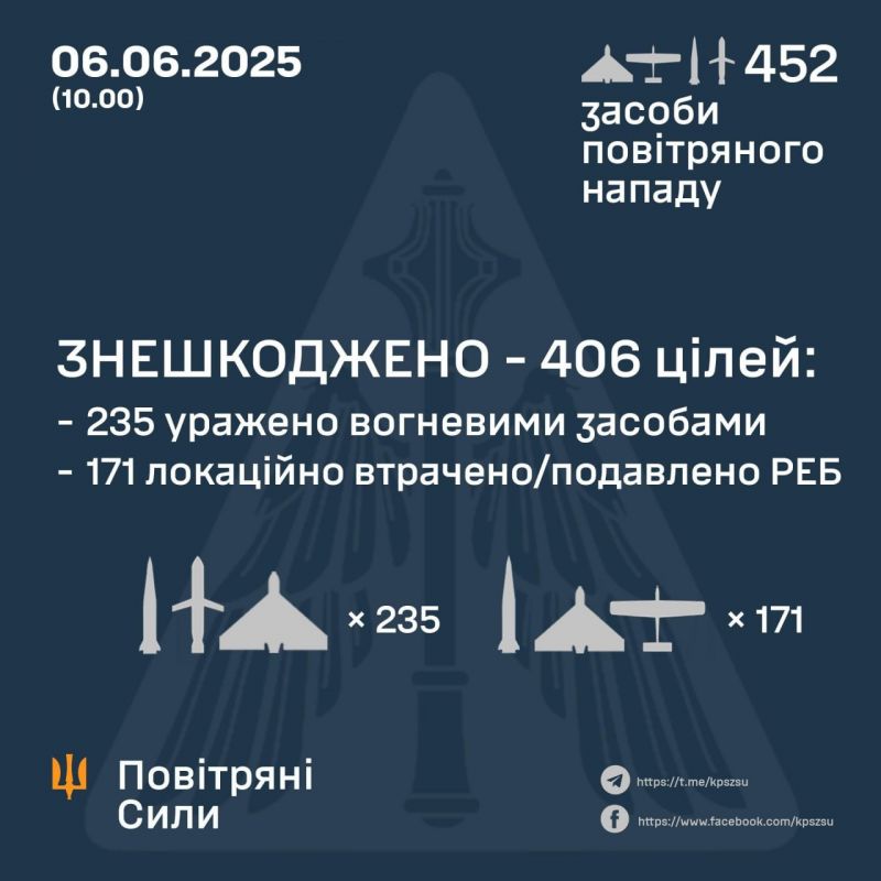 Рашисты нанесли удар 407 беспилотниками и 45 ракетами - фото