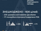 Рашисты нанесли удар 407 беспилотниками и 45 ракетами