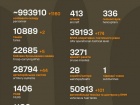 Война: 1199 сутки полномасштабного российского вторжения