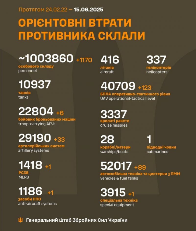 Война: 1208 сутки полномасштабного российского вторжения - фото