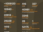 Война: 1210 сутки полномасштабного российского вторжения