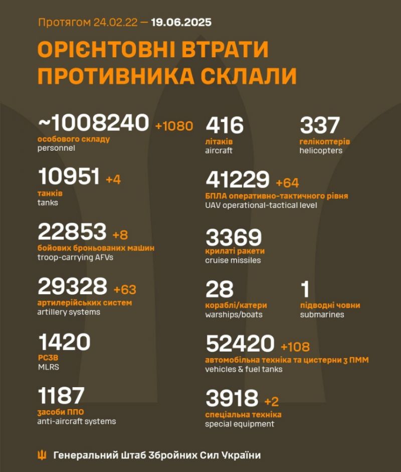Война: 1212 сутки полномасштабного российского вторжения - фото
