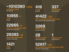 Война: 1214 суток полномасштабного российского вторжения