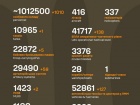 Война: 1216 сутки полномасштабного российского вторжения