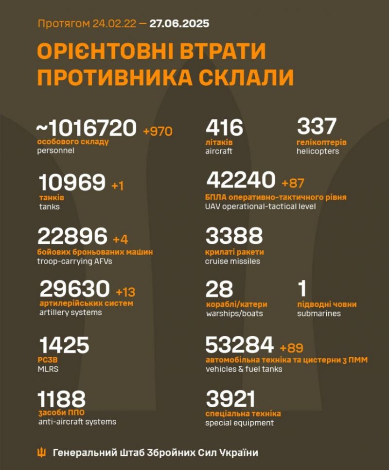 Война: 1220-е сутки полномасштабного российского вторжения - фото