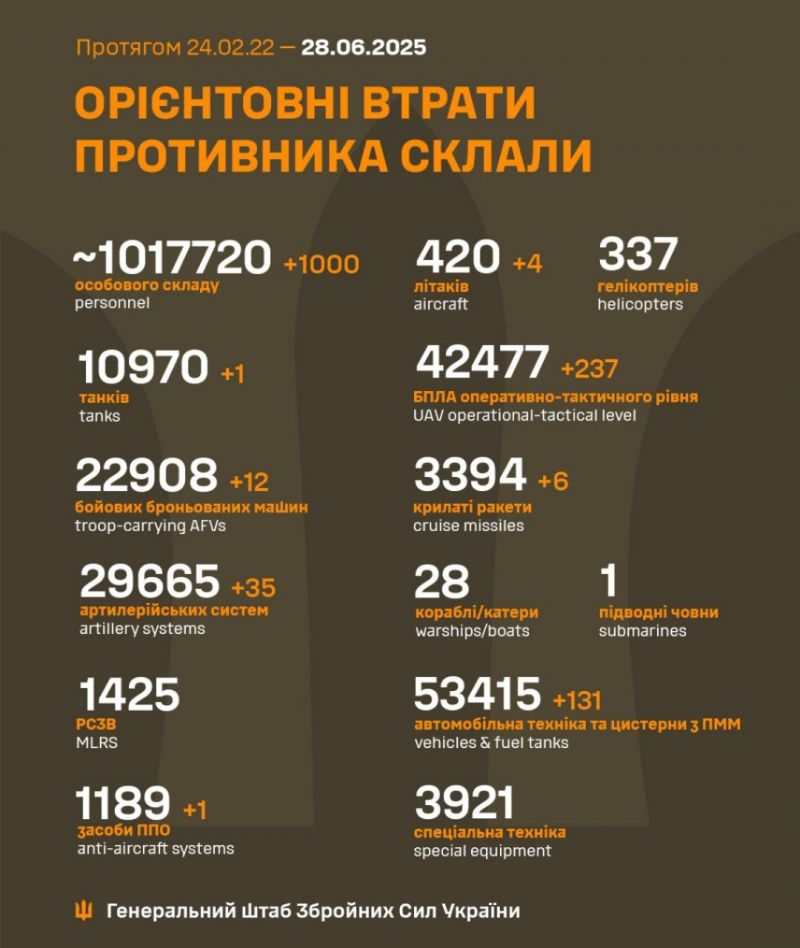 Война: 1221-е сутки полномасштабного российского вторжения - фото