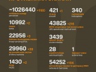 Начался 1229-й день полномасштабного российского вторжения