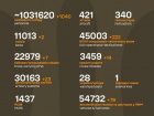 Начался 1234-й день полномасштабного российского вторжения