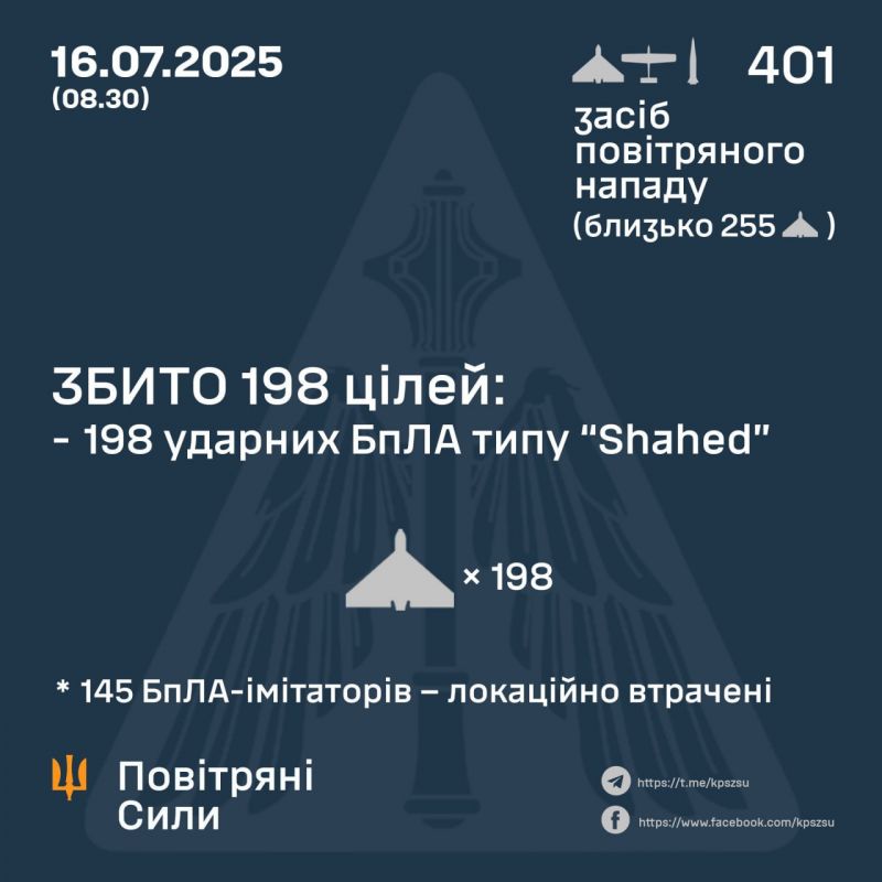 Ночью обезврежено 343/400 беспилотников и 0/1 ракет - фото
