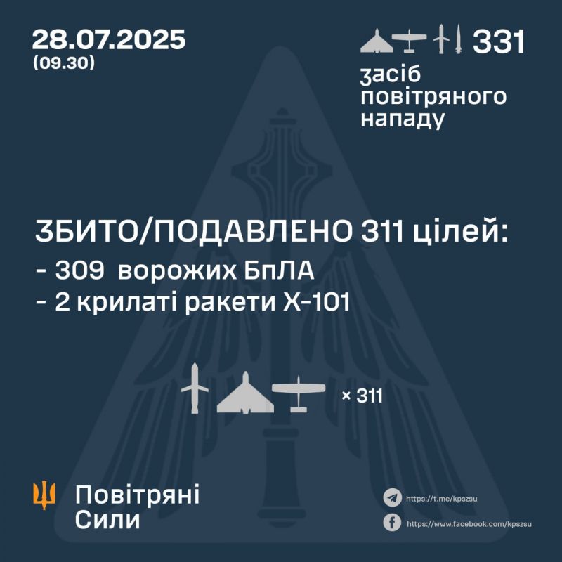 ПС ВСУ: сбито/подавлено 311 целей противника, «Кинжалы» не достигли целей - фото