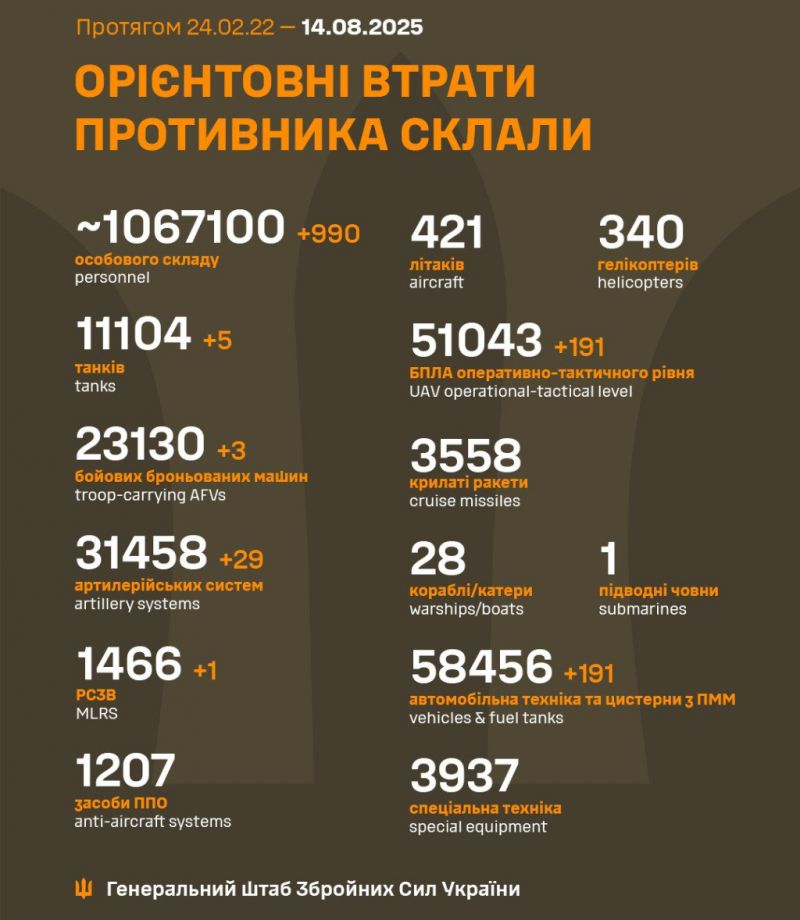 Начался 1268-й день полномасштабного российского вторжения - фото