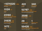 Начался 1276-й день полномасштабного российского вторжения