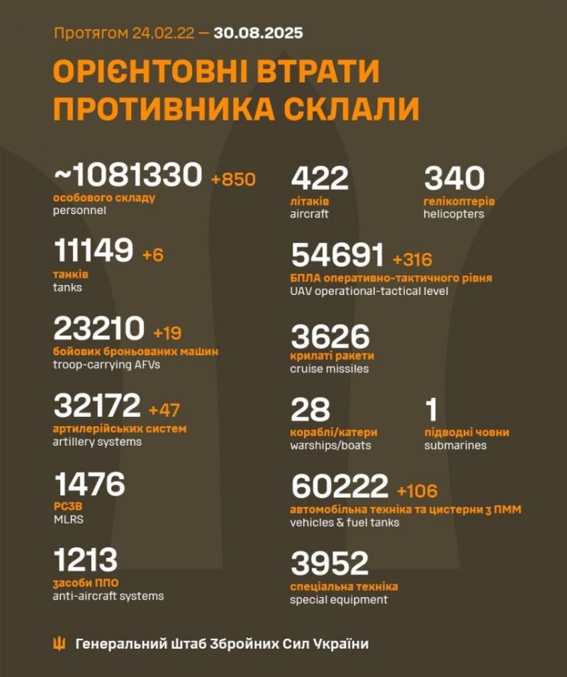 Начался 1284-й день полномасштабного российского вторжения - фото