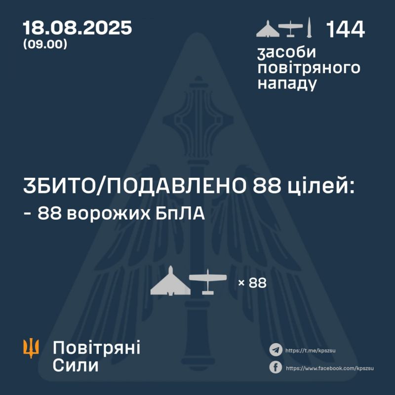 Ночью рашисты атаковали 4 ракетами и 140 беспилотниками, из которых 88 были обезврежены - фото