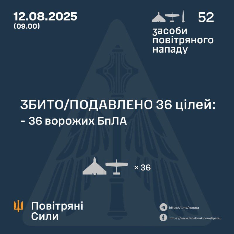 Ночью враг атаковал 48 беспилотниками и 4 баллистическими ракетами - фото