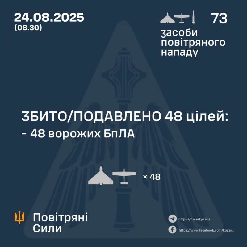 Ночью враг атаковал баллистической ракетой и 72 БПЛА - фото