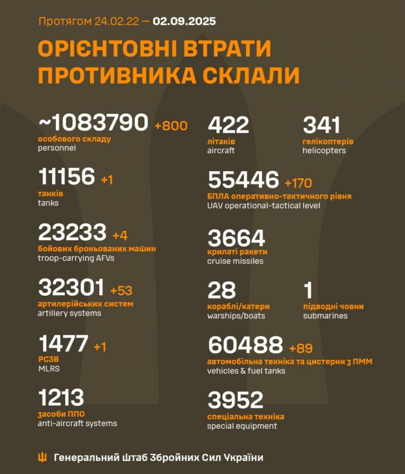 Начался 1286-й день полномасштабного вторжения - фото
