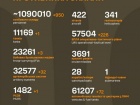 Начался 1294-й день полномасштабного российского вторжения